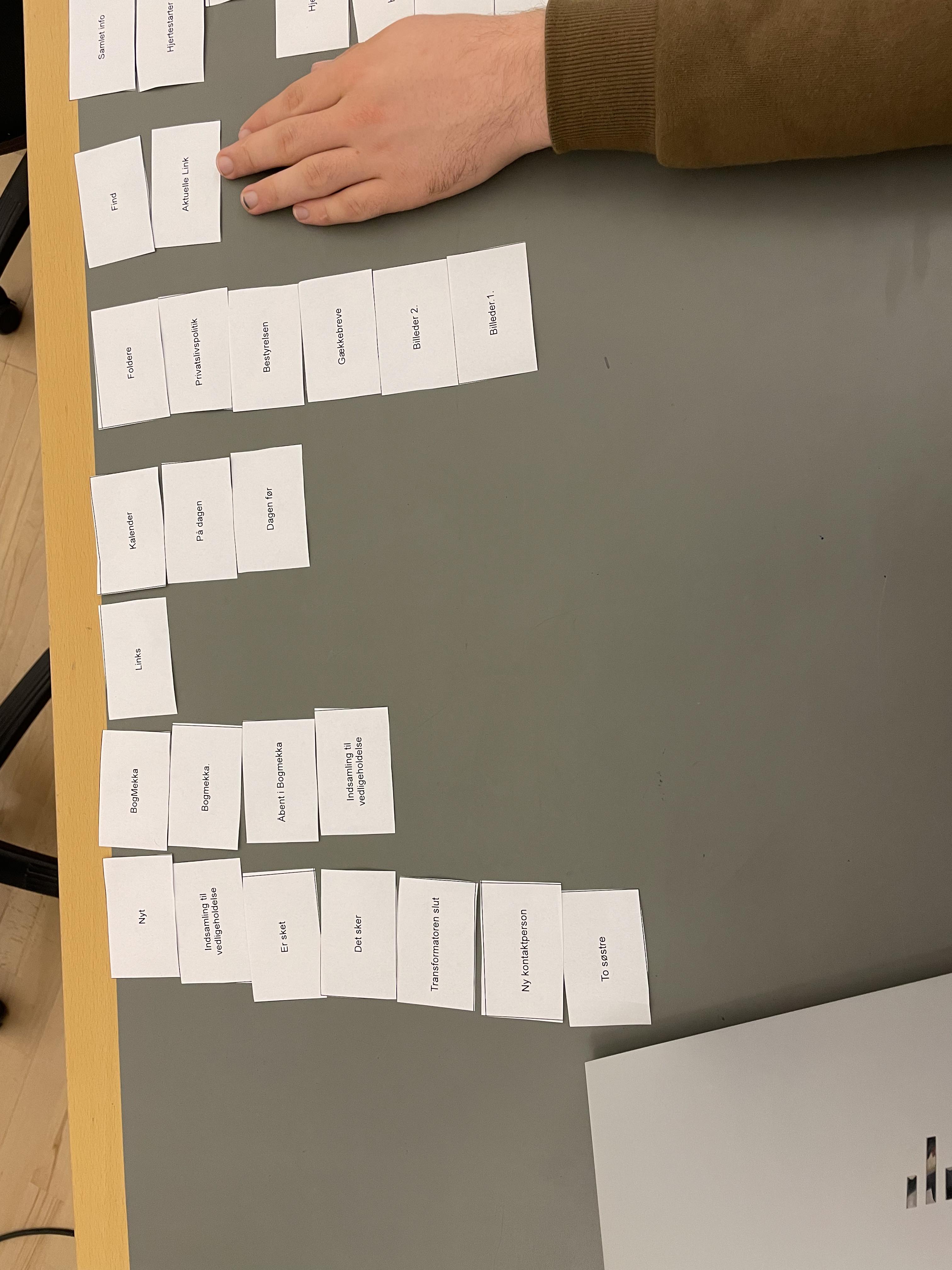 Billede af korttest af vores projekt